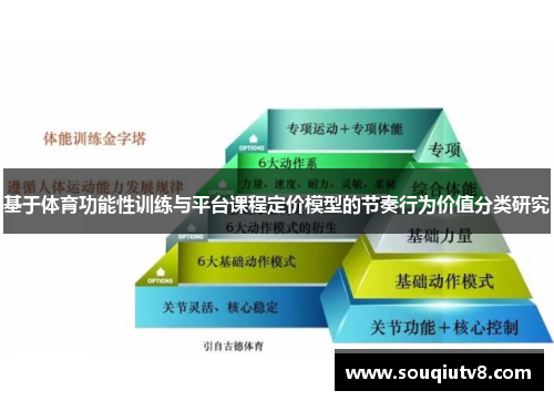 基于体育功能性训练与平台课程定价模型的节奏行为价值分类研究