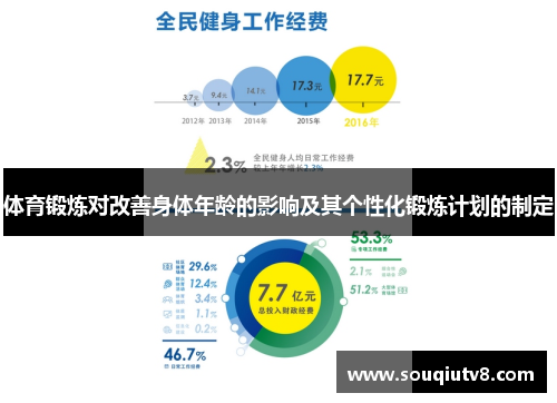 体育锻炼对改善身体年龄的影响及其个性化锻炼计划的制定