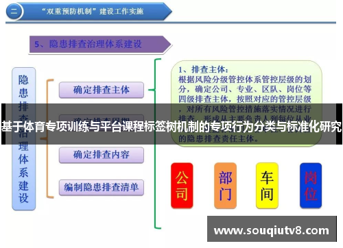 基于体育专项训练与平台课程标签树机制的专项行为分类与标准化研究