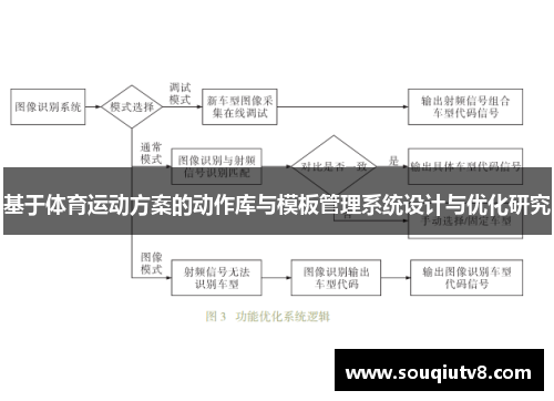 基于体育运动方案的动作库与模板管理系统设计与优化研究